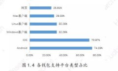区块链钱包钥匙忘记了怎