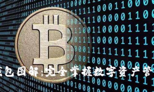 区块链钱包图解：完全掌握数字资产管理的指南