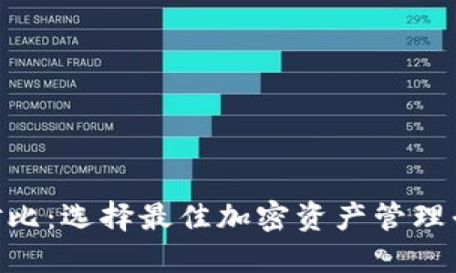 Tokenim对比：选择最佳加密资产管理平台的指南