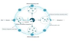 在网络安全与区块链领域