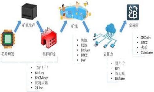 为什么Tokenim在国内无法下载？深度解析与解决方案