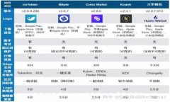 Unisat钱包下载教程：轻松