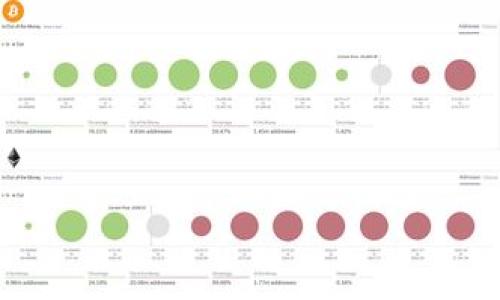   如何在Tokenim上使用狗币进行交易？ / 

 guanjianci Tokenim, 狗币, 加密货币交易, 数字资产投资 /guanjianci 

## 内容主体大纲

1. 引言
   - 简介Tokenim及其功能
   - 狗币的背景和发展历程

2. Tokenim平台概述
   - Tokenim的注册和使用流程
   - Tokenim的主要特点及优势

3. 狗币的基本知识
   - 狗币是什么？
   - 狗币的市场表现
   - 狗币的技术基础

4. 如何在Tokenim上进行狗币交易
   - 注册Tokenim账户的步骤
   - 充值狗币到Tokenim账户的方法
   - 在Tokenim上买入和卖出狗币的流程

5. Tokenim与其他交易平台的比较
   - 优势和劣势分析
   - 用户体验的差异

6. 投资狗币的风险和收益
   - 风险分析
   - 收益潜力

7. 结论
   - 对用户的建议
   - 狗币的未来展望

8. 常见问题解答

---

## 引言

在数字货币逐渐融入我们生活的今天，交易平台如雨后春笋般出现，Tokenim就是其中一个备受关注的平台。它不仅提供多种加密货币交易功能，还旨在为用户创造更加便捷、安全的交易体验。而狗币，作为一种全民关注的加密货币，也在越来越多的交易平台上崭露头角。在本文中，我们将详细探讨如何在Tokenim平台上使用狗币进行交易，帮助用户更好地理解和操作。

狗币首次创建于2013年，是一种以笑犬柴犬为标志的加密货币，其主要目标是创造一种轻松、愉快的数字货币体验。虽然起初只是作为玩笑而推出，但狗币凭借其社区的支持与扩展逐渐成为一种受欢迎的投资选择。

## Tokenim平台概述

### Tokenim的注册和使用流程

注册Tokenim账户非常简单，用户只需访问官网，点击注册按钮，填写电子邮件和密码，并验证邮箱即可。随后，用户可能需要提供一些身份验证信息，以 comply with 在该平台进行交易的法律法规。一旦完成注册，用户便可以开始使用该平台的功能。

### Tokenim的主要特点及优势

Tokenim的界面友好，适合新手和老手使用。它支持多种加密货币交易，用户可以轻松浏览市场行情，并进行实时交易。此外，Tokenim还提供安全保护措施，如双因素认证和冷储存，以确保用户资产的安全。用户体验优秀，更有详细的客户支持，能帮助解决用户在交易过程中遇到的问题。

## 狗币的基本知识

### 狗币是什么？

狗币（Dogecoin）最初是作为一种模因货币推出的，随着时间的推移，逐渐吸引了大量的关注。它基于莱特币的基础架构，使用了类似的技术。不过，狗币的通胀率较高，总供给没有上限，主打轻松愉快的社区氛围。

### 狗币的市场表现

近年来，狗币的市场表现引人注目，尤其是在社交媒体和网络红人的推动下。其价格波动剧烈，但整体趋势在一定时期内显示出增长潜力。分析其市场表现需要结合行业内的多种因素，包括社会舆论、市场需求和技术创新等。

### 狗币的技术基础

狗币的核心技术基于Scrypt算法，支持快速确认交易，并且能够更轻易地挖掘。作为一个去中心化的加密货币，狗币并不依赖于任何特定的服务器或游戏平台，这也让它在某种程度上具有了防抖动能力。

## 如何在Tokenim上进行狗币交易

### 注册Tokenim账户的步骤

用户在Tokenim平台注册账户后，可以通过其用户界面轻松完成操作。包括选择需要购买的狗币数量、设置交易价格等。新用户也可以利用平台的工具和资源来帮助他们理解市场动态。

### 充值狗币到Tokenim账户的方法

用户可以通过多种方式为Tokenim账户充值狗币，包括使用其他交易平台或直接从个人钱包转账到Tokenim提供的地址。这个过程需要遵循平台的指引，以确保转账的成功与安全。

### 在Tokenim上买入和卖出狗币的流程

在Tokenim平台上，用户可以使用简化的步骤进行狗币的买入和卖出。用户只需要选择操作类型，设置金额和价格，确认交易即可。平台也提供实时的价格信息，帮助用户做出明智的决策。

## Tokenim与其他交易平台的比较

### 优势和劣势分析

与其他交易平台相比，Tokenim以其用户友好的界面和多种安全保护措施脱颖而出。然而，它也可能在某些交易对的丰富度上有所欠缺，而市场上其他大平台则提供更为传统的交易产品。

### 用户体验的差异

尽管Tokenim提供了丰富的功能，用户体验仍受到多种因素的影响，包括平台的响应速度、客户支持的质量等。用户在不同平台间的切换可能会导致习惯差异，对交易决策产生影响。

## 投资狗币的风险和收益

### 风险分析

投资任何加密货币都伴随着风险，尤其是狗币这种价格波动大的资产。市场情绪往往影响其短期价格，投资者需警惕情绪所带来的风险。市场操控、政策法规的变动以及竞争的增加都可能为狗币带来负面影响。

### 收益潜力

尽管充满风险，狗币在市场上也展现出收益的潜力。许多早期投资者已经获得可观的回报。狗币的社区支持和不断增加的应用场景也为其未来价值增长提供了可能性。

## 结论

### 对用户的建议

在Tokenim上交易狗币前，用户应深入了解交易规则和市场动态新手应缓步进入，将投资范围控制在自身承受的范围内。定期关注市场信息，将有助于做出合理的投资决策。

### 狗币的未来展望

随着加密货币市场的持续发展，狗币的前景仍然充满变数。尽管它拥有强大的社区支持，但市场的波动性依然是不可忽视的。因此，用户在投资时应兼顾风险和收益，做好全面分析，寻求专业意见。

## 常见问题解答

### 问题1：Tokenim平台的交易手续费如何？

Tokenim平台的交易手续费通常较为合理，并与市场水平相近。用户在进行交易前，可以查看当前的手续费政策，以便于制定更好的投资策略。

### 问题2：如何确保在Tokenim上的交易安全？

为了确保交易安全，用户应启用双因素认证，并定期更改密码。Tokenim提供了一系列的安全措施，确保用户资产不受威胁。

### 问题3：狗币的市场前景如何？

狗币的市场前景受到多种因素的影响，包括社区的支持以及其他加密货币市场的动态。虽然之前经历了一定的波动，但许多分析师依旧看好其长期投资价值。

### 问题4： Tokenim能否支持狗币的提现？

是的，Tokenim允许狗币的提现。用户只需在账户设置中选择提现选项，填写相关信息即可。

### 问题5：我能否将狗币转换为其他加密货币？

Tokenim平台支持狗币与多种其他加密货币之间的转换，用户可以根据需求进行兑换，利用市场价格波动获得收益。

### 问题6：如何应对狗币市场的价格波动？

面对狗币市场的价格波动，用户可考虑采取长期投资策略，并设置合理的止损位，以避免短期内情绪波动影响决策。