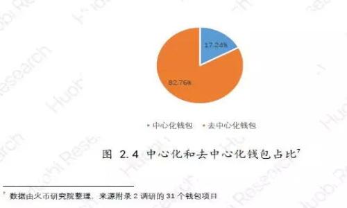区块链理财钱包：资产管理新方式的深入解析