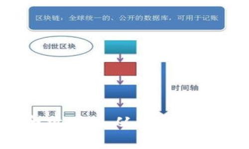 BTC期货交易全攻略: 从入门到精通的终极指南