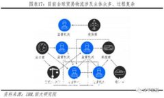 十大最安全的数字钱包下