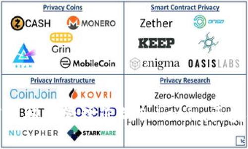 : 如何获取和管理您的Tokenim区块链地址