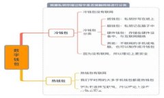 2023年中国加密货币全解析
