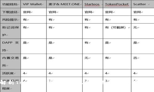 全面解析Tokenim钱包：功能、优势及常见问题解决方案