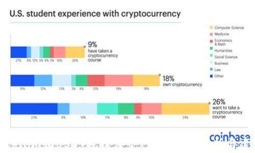 
Tokenim收USDT选择哪个网络？全面解析与建议