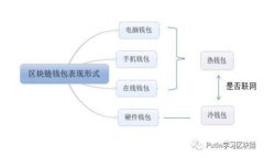 探讨K豆钱包：买豆卖豆是
