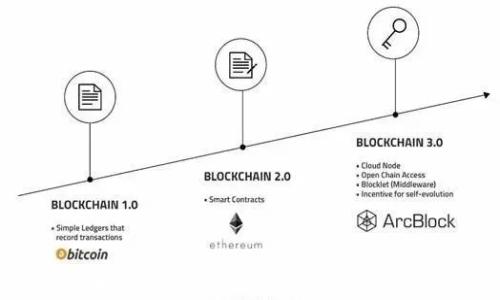 
值得信赖的区块链钱包——安全性、便利性与多功能性评析