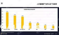 OKEx交易所骗局曝光：揭秘