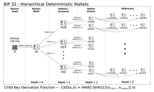 最新TokenIM官网解析：全方位了解TokenIM平台及其优势