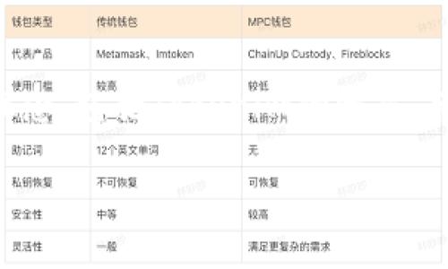 要了解如何将Tokenim的U（Tokenim Token的单位）进行转换，首先需要明确几个关键概念，包括Tokenim的性质、转换流程以及可能使用的平台。下面我将为你详细阐述这一过程，并提供一些相关的信息。

### 如何将Tokenim的U（Tokenim Token）进行转换
