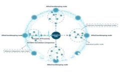 如何在Tokenim中获得带宽和