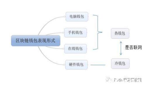 
2023年加密货币数字钱包排名第一：全面解析及推荐