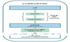 2025版USDT钱包官网下载指南
