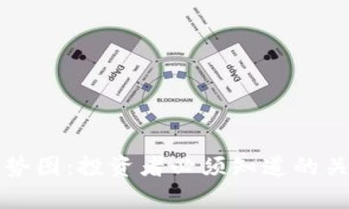 狗狗币历史走势图：投资者必须知道的关键趋势与分析