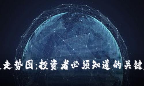 狗狗币历史走势图：投资者必须知道的关键趋势与分析