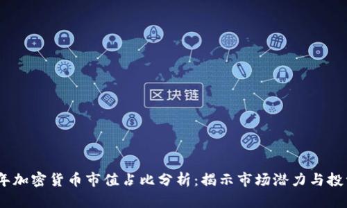 2023年加密货币市值占比分析：揭示市场潜力与投资机遇