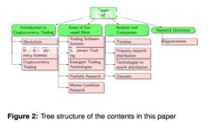 关于Tokenim的使用情况，它