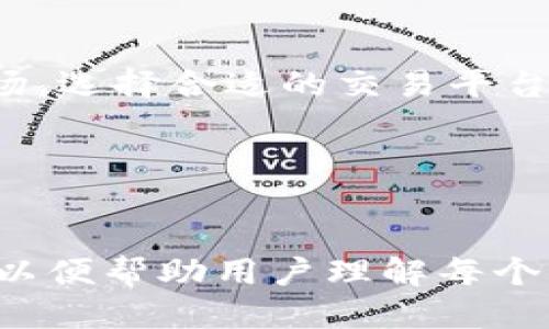 思考一个且的

  轻松购买Tokenim：新手必备指南，快速入门！ / 

相关关键词

 guanjianci Tokenim购买指南, Tokenim新手教程, 如何购买Tokenim, Tokenim交易平台 /guanjianci 

内容主体大纲

引言：Tokenim的魅力与潜力
随着区块链技术的发展，Tokenim作为一种新兴的数字资产，逐渐被更多人关注。其独特的优势，使其成为投资者心中的热门选择。然而，许多新手在购买时常常遇到各种困惑，本文将为您提供一个清晰的购买指南，助您轻松入门。

第一部分：了解Tokenim及其优势
在开始购买之前，您需要了解Tokenim的基本概念。Tokenim是基于区块链技术发行的一种数字货币，具有去中心化、透明性等特点。此外，它的交易成本较低，交易速度快，使其成为一种理想的投资方式和交易媒介。

第二部分：选择合适的交易平台
在购买Tokenim之前，选择一个信誉良好的交易平台至关重要。市场上有许多平台提供Tokenim的交易服务，包括国际知名的交易所和一些本地场外交易平台。在选择时，您需要考虑平台的安全性、交易手续费及用户体验等因素。
例如，某些平台提供更低的交易手续费，但可能在安全性上没有保障。相反，一些知名交易所虽然手续费稍高，但提供更为完善的安全保障和客户服务。

第三部分：注册账户并完成身份验证
一旦选择了交易平台，您需要注册一个账户。在注册过程中，通常需要提供个人信息，例如电子邮件、手机号码及其他基本信息。此外，为了遵守监管规定，部分平台还要求进行身份验证。
身份验证通常包括上传身份证明文件，以及可能的面部识别或视频验证。这一步骤虽然耗时，但却是保障您账户安全的重要措施。

第四部分：充值您的账户
账户注册完成后，接下来就是向您的交易账户充值。大多数交易平台支持多种充值方式，包括银行转账、信用卡及其他数字货币。
推荐您选择安全且快速的充值方式，以确保资金能够及时到达。同时，需要注意充值手续费的不同，选择最合适您的方案。

第五部分：下单购买Tokenim
完成充值后，您就可以开始下单购买Tokenim了。交易平台通常提供市场单和限价单两种交易方式。市场单适合急于成交的用户，而限价单则允许您设置期望的交易价格，适合更有耐心的投资者。
在购买时，您可以根据市场行情和自己的投资策略决定购买数量。务必做好风险控制，切勿盲目跟风。

第六部分：安全存储Tokenim
购买Tokenim后，安全存储是非常重要的一步。虽然大多数交易平台都提供数字钱包服务，但建议您将Tokenim转移到自己的钱包中，以降低被盗风险。
有多种钱包类型可选择，如硬件钱包、软件钱包及纸钱包等。您可以根据自己的需求选择合适的存储方式。

第七部分：正确理解市场及投资策略
在购买Tokenim后，您需要时刻关注市场动态和相关资讯。深入了解Tokenim的技术背景、市场行情和社区发展，有助于您做出更加明智的投资决策。
此外，制定合理的投资策略也至关重要。例如，可以通过定期定额投资、短期交易或长线持有等策略来您的投资组合。

总结：购买Tokenim的核心要点
购买Tokenim并不是一件复杂的事情，但需要有正确的知识和判断力。首先，了解Tokenim的特性和市场，选择合适的交易平台，完成账户注册和充值，最后安全存储和制定投资策略。
希望您能在Tokenim的投资之路上顺利前行，享受数字货币带来的无限可能！

---

以上是一个关于购买Tokenim的内容框架和详细内容。整个文本环绕着用户痛点进行，内容结构分明，以便帮助用户理解每个步骤，希望能为您提供有用的信息和指导。