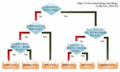 数字货币钱包：安全储存