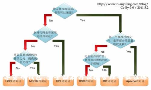 数字货币钱包：安全储存与便捷管理的最佳选择