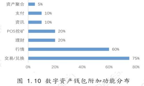 数字货币钱包：安全储存与便捷管理的最佳选择