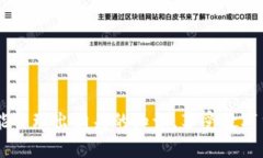 在区块链技术的设计理念