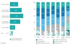 什么是虚拟币钱包？选对