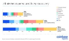 派币（Pi Network）是基于区