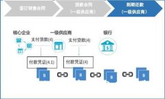 如何安全使用Tokenim钱包：
