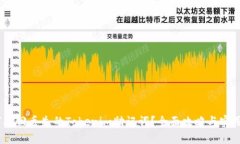 :如何找回丢失的Tokenim助记