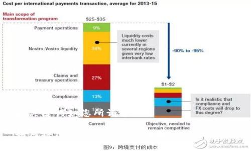 和关键词如您所请求：

如何将Tokenim转换为人民币：简单指南