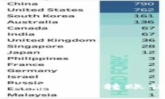 如何使用Tokenim快速查找转