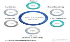 “虚拟币钱包”用英文可