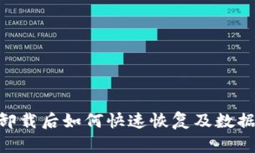 Tokenim卸载后如何快速恢复及数据找回指南