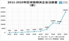 Tokenim：揭示为何它被指责