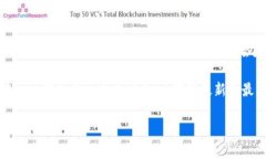 Tokenim 是一个相对不太常见
