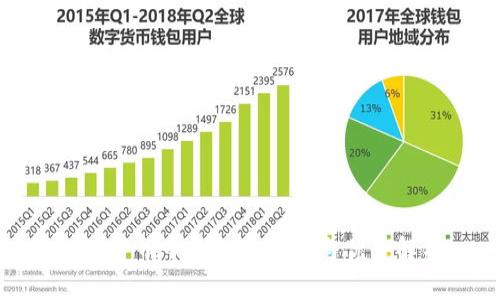 数字货币子钱包的作用与优势解析