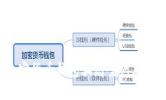 揭秘：加密货币钱包骗局