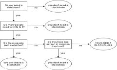 2023年区块链钱包排名：找
