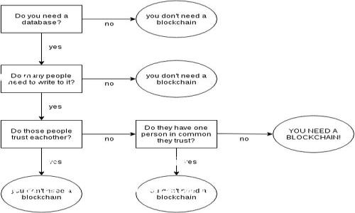 在使用Tokenim进行交易时，Gas费用的填写是一个关键环节。Gas费用是处理区块链交易所需的费用，它可以影响交易的速度和成功率。以下是关于如何填写Tokenim Gas的详细指南，包括几个重点步骤。

了解Gas的基本概念
在许多区块链网络中，Gas是用来表示处理每笔交易所需的计算资源的单位。具体来说，当你发起交易时，你需要为链上操作的计算、存储等资源付费。在Tokenim等平台上，Gas费用直接影响交易的确认时间。使用过高的Gas费用可能造成不必要的支出，而设置过低的Gas费则可能导致交易长时间未处理，甚至失败。

确认网络状况
在决定Gas费用多少之前，了解当前网络的状况是非常重要的。你可以使用如EtherScan、Gas Station等工具查看当前的Gas价格，了解在特定时间内，交易被处理的实时费用。通常，高峰期Gas费用会增加。

填写Gas费用的步骤
要在Tokenim上填写Gas费用，以下是具体步骤：
ol
    listrong创建交易：/strong在Tokenim平台上，首先输入你要执行的交易细节。这可能包括转账、兑换等操作。/li
    listrong查看Gas设置：/strong在交易确认页面，你会看到Gas费用的设置选项。一般情况下会有一个默认值，但你可以根据自己的需求进行调整。/li
    listrong选择Gas价格：/strong参考网络状态，选择适当的Gas价格。可以选择“慢速”、“普通”和“快速”三种类型，分别对应不同的费用和处理时间。/li
    listrong确认交易：/strong填写完Gas费用后，检查所有交易信息无误，提交交易。在确认之前，确保你理解Gas费用会如何影响交易的速度和最终结果。/li
/ol

设置Gas费用的最佳实践
为了最你的交易体验，下面是一些设置Gas费用的最佳实践：
ul
    listrong观察趋势：/strong经常查看Gas价格的变化趋势，并记住一些高峰时段。这将帮助你在适当的时机进行交易，节省Gas费用。/li
    listrong灵活调整：/strong如果你不急于完成交易，可以选择设置较低的Gas费用，等待网络变得繁忙时再进行处理。/li
    listrong设置上限：/strong在填写Gas费用时，可以设置一个上限，以防出现意外情况，比如Gas价格突然上涨导致不必要的支出。/li
/ul

结语
正确理解和填写Tokenim上的Gas费用，不仅能提高交易的效率，还有助于控制交易成本。时刻关注网络状况并灵活应对，可以让你的区块链交易体验更加顺畅。

通过以上说明，希望你对如何在Tokenim平台上正确填写Gas费用有了清晰的理解和认识。适应市场变化，灵活操作，才能在未来的交易中获得更多收益！如果有任何问题，请务必及时查阅相关资源或者咨询平台客服以获取帮助。