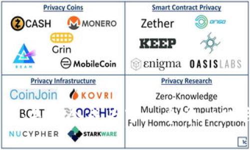 Tokenim钱包：是否会成为下一个中心化钱包的代表？