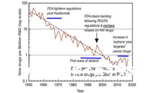 区块链钱包功能解剖：揭开数字资产安全的真相