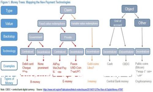 如何在Tokenim平台上购买带宽TRX：完整指南