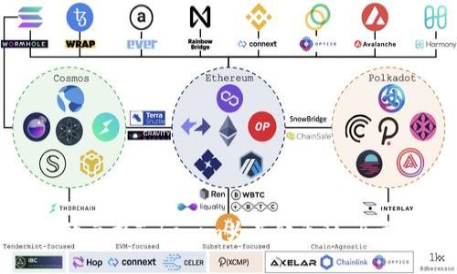 如何高效兑换Tokenim为其他币种：全方位指南