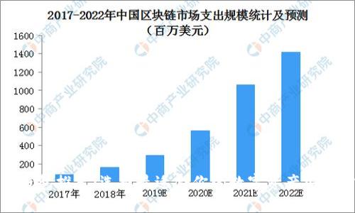加密钱包推荐:选择最适合你的数字资产安全方案